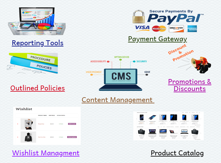 Features of Ecommerce Website